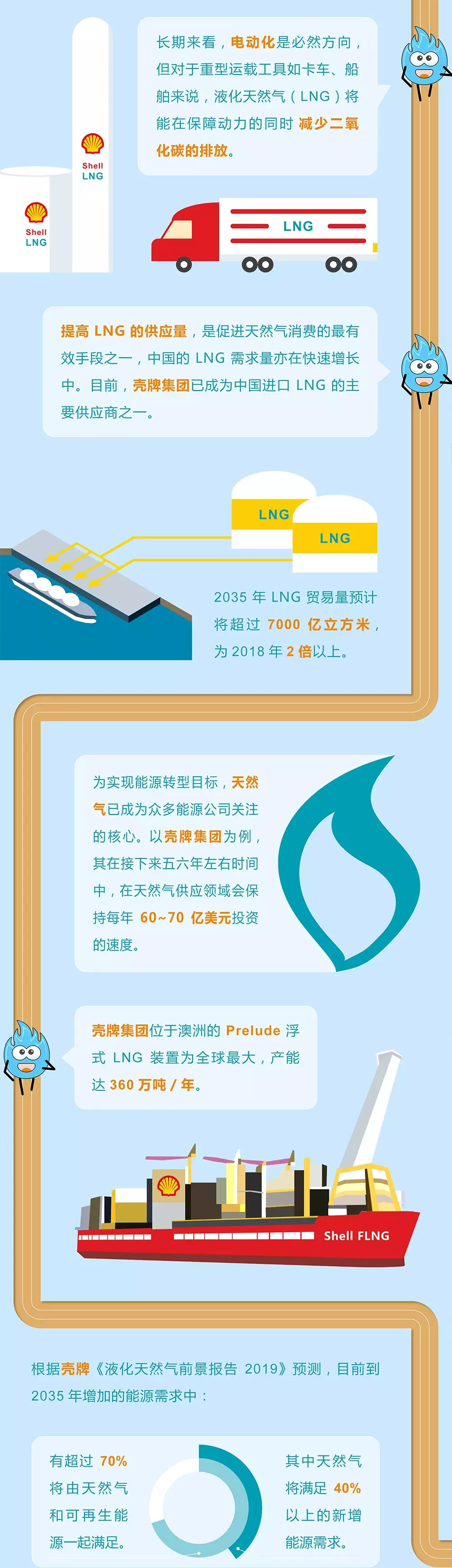 未來(lái)能源轉(zhuǎn)型圖鑒，別看光伏現(xiàn)在占比小，看看30年后會(huì)怎樣？