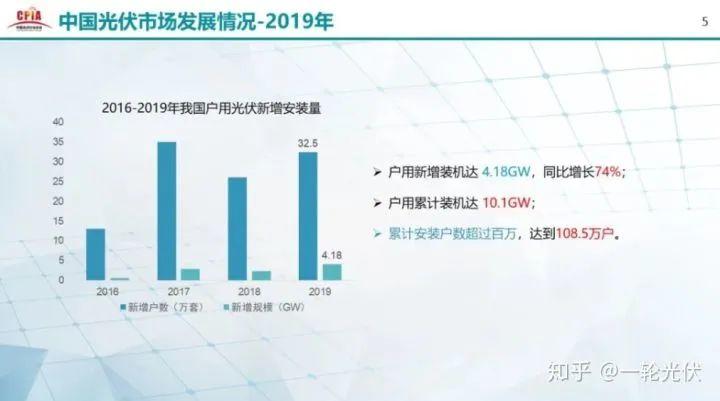 為什么網(wǎng)上有說光伏是騙人的？看別人用4年的收益事實(shí)來說話