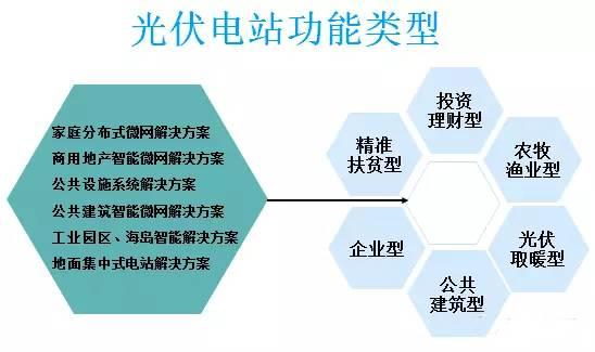 太陽(yáng)能光伏并網(wǎng)發(fā)電的應(yīng)用場(chǎng)景有哪些？