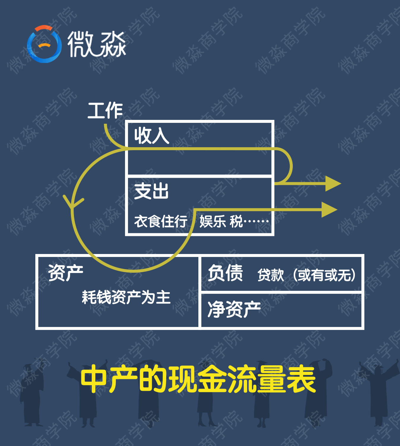 微淼商學(xué)院理財(cái)計(jì)算器